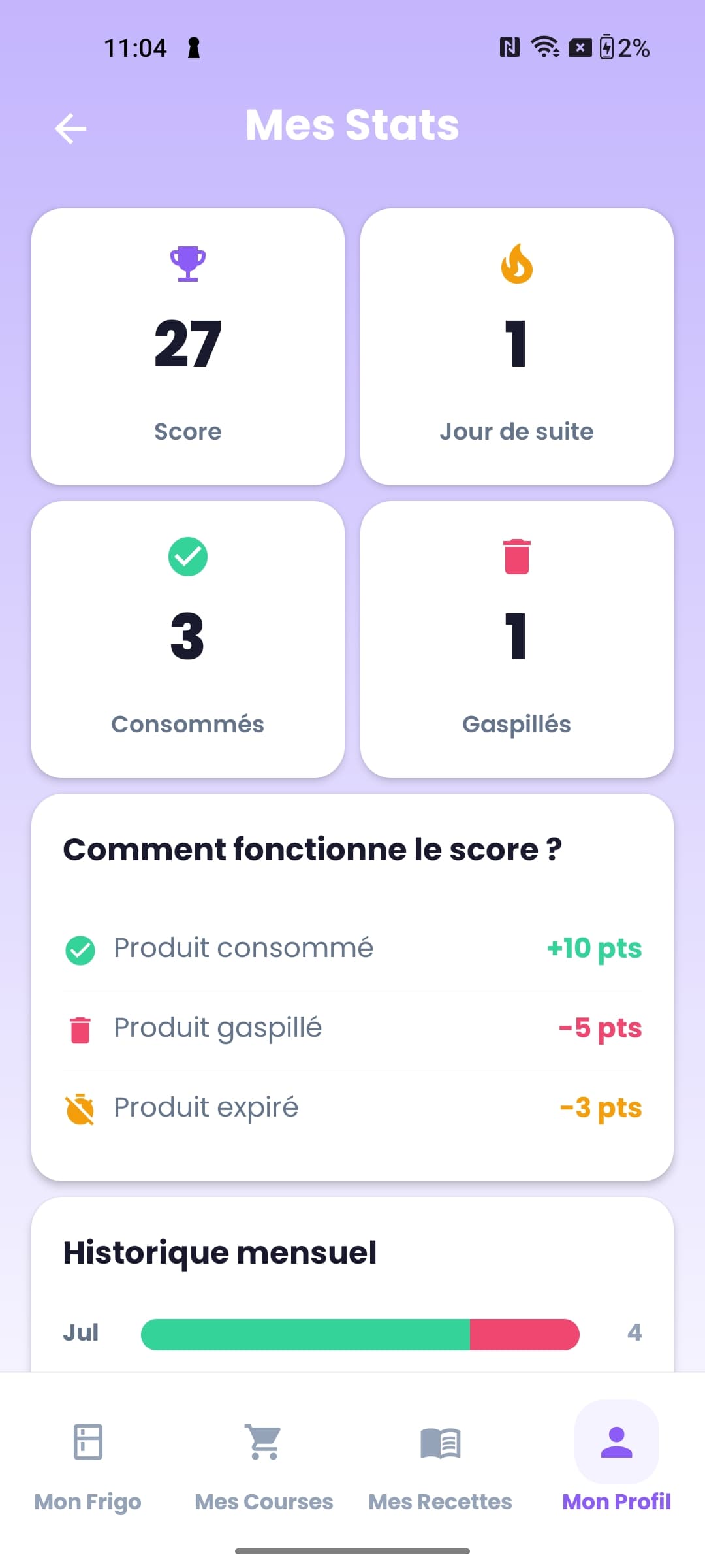 Mes Stats - score anti-gaspi et historique