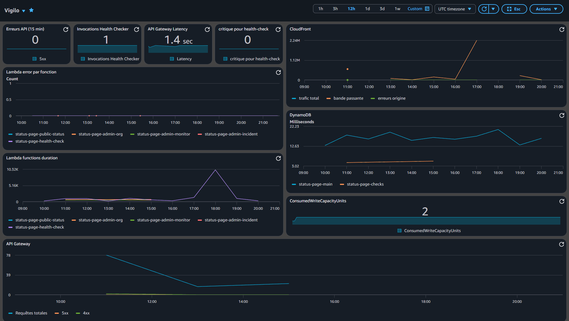 CloudWatch Logs Vigilo